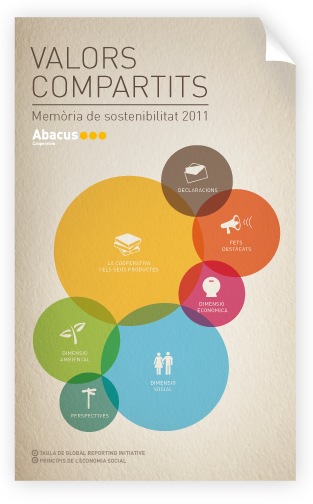 memoria sostenibilitat abacus 2011